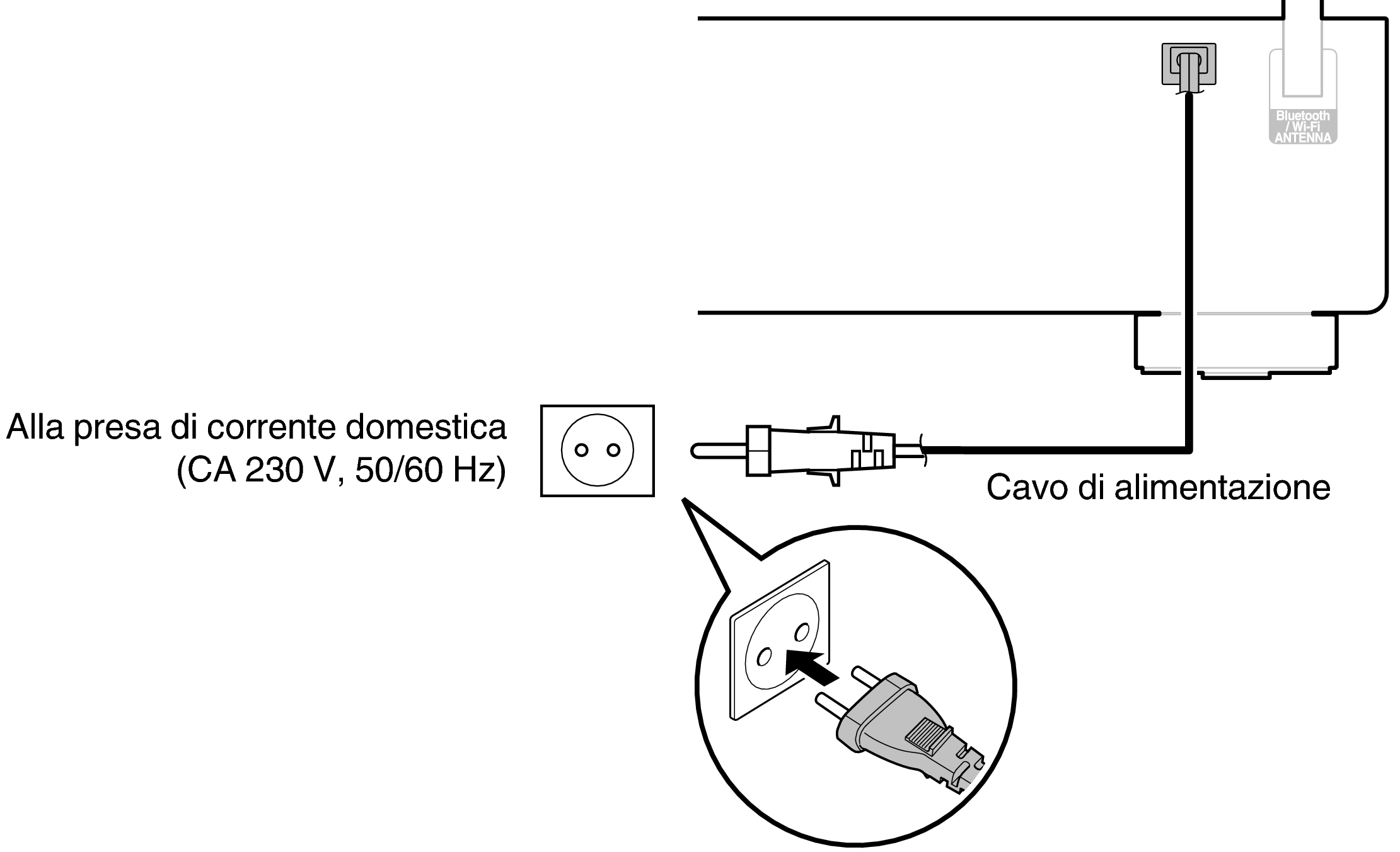 Conne AC DNP800NE E2